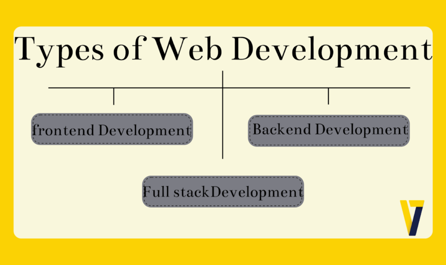 Types of Web Development?